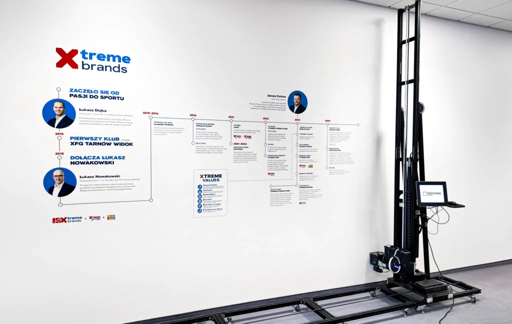 druk ścienny oś czasu biuro